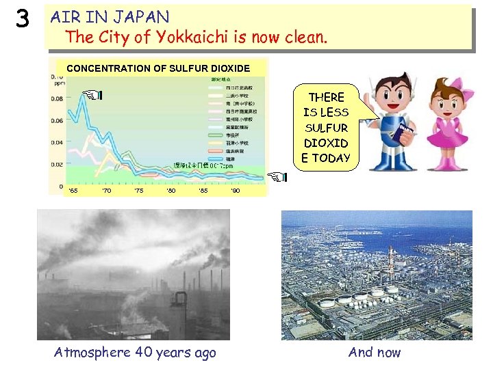 3 AIR IN JAPAN The City of Yokkaichi is now clean. CONCENTRATION OF SULFUR