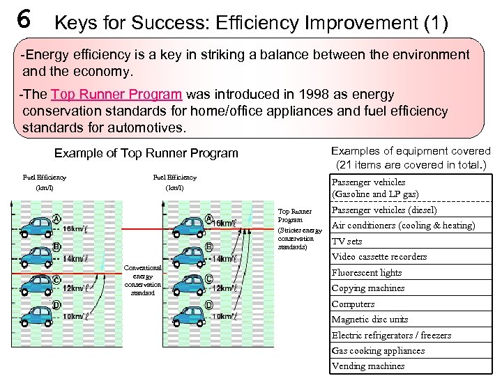 6 Keys for Success: Efficiency Improvement (1) -Energy efficiency is a key in striking