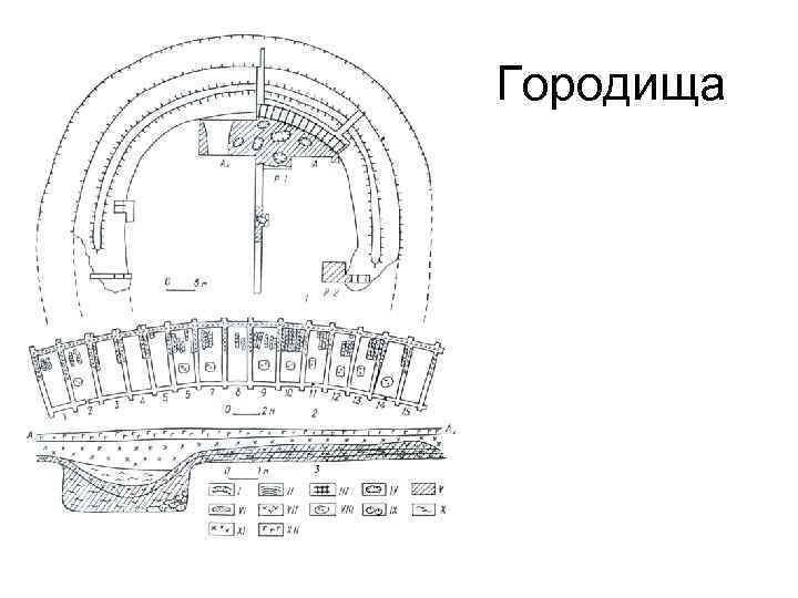 Городища 