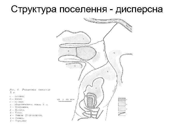 Структура поселення - дисперсна 