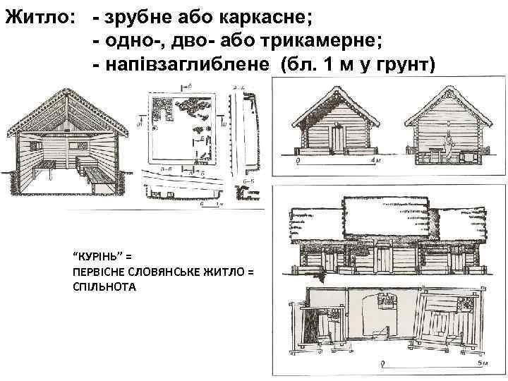 Житло: - зрубне або каркасне; - одно-, дво- або трикамерне; - напівзаглиблене (бл. 1