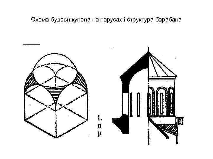 Парусный пандативный свод и купол на парусах планы разрезы аксонометрии