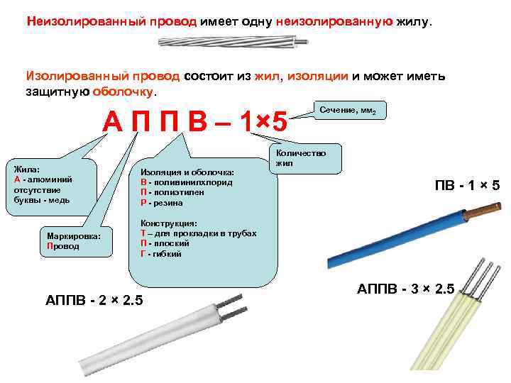 Неизолированный провод имеет одну неизолированную жилу. Изолированный провод состоит из жил, изоляции и может