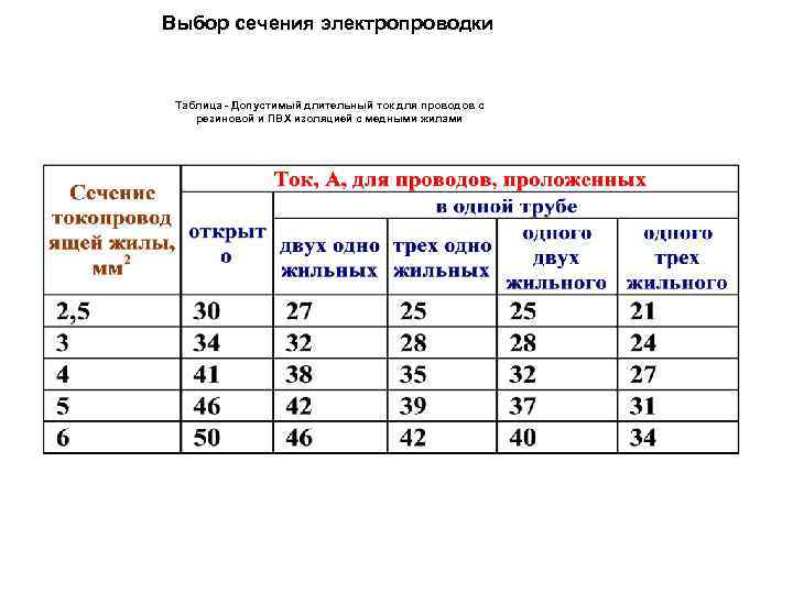 Выбор сечения электропроводки Таблица - Допустимый длительный ток для проводов с резиновой и ПВХ