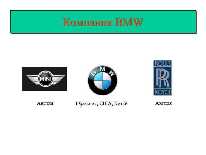 Компания BMW Англия Германия, США, Китай Англия 