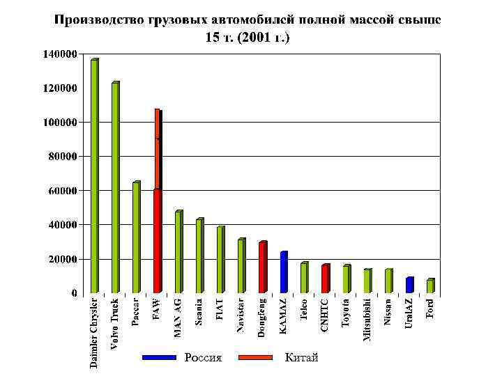 Россия Китай 