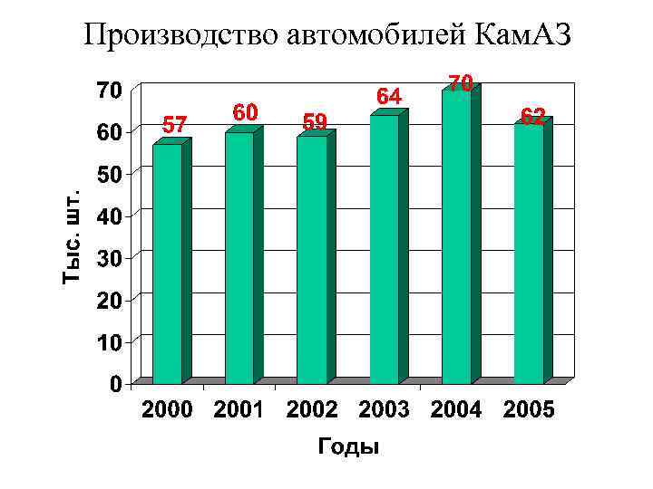 Производство автомобилей Кам. АЗ 