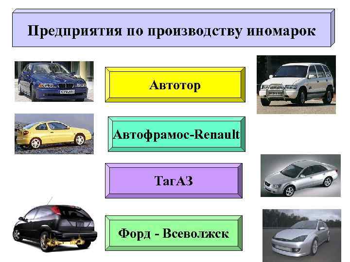 Предприятия по производству иномарок Автотор Автофрамос-Renault Таг. АЗ Форд - Всеволжск 