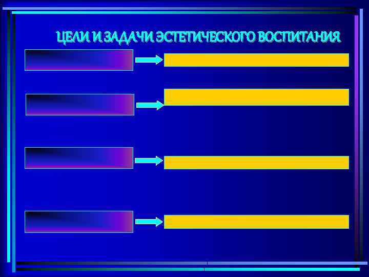 ЦЕЛИ И ЗАДАЧИ ЭСТЕТИЧЕСКОГО ВОСПИТАНИЯ 