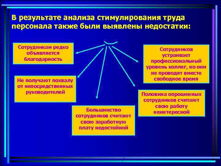 Стимулирование труда в ссср