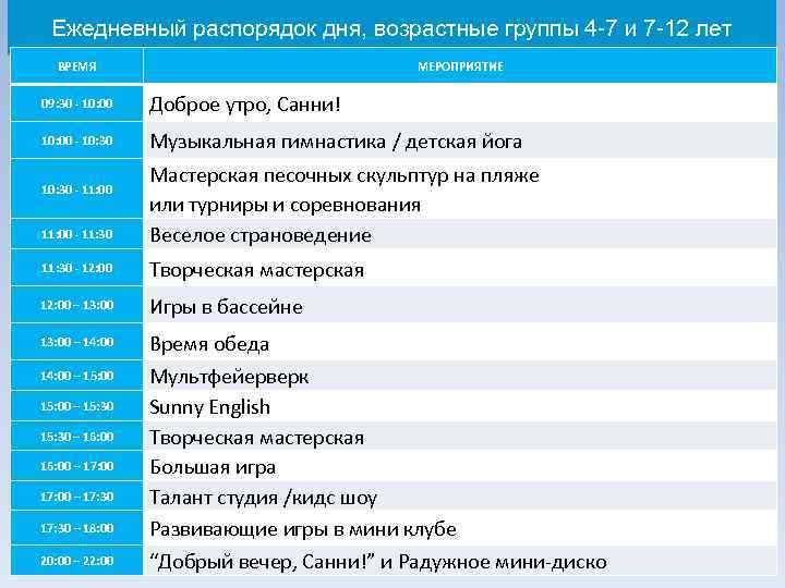 Ежедневный распорядок дня, возрастные группы 4 -7 и 7 -12 лет ВРЕМЯ МЕРОПРИЯТИЕ 09: