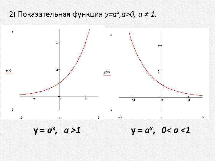 2) Показательная функция у=aх, a>0, а ≠ 1. y = ax, a >1 y