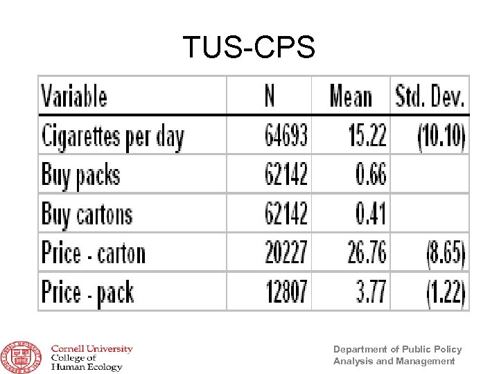 TUS-CPS Department of Public Policy Analysis and Management 