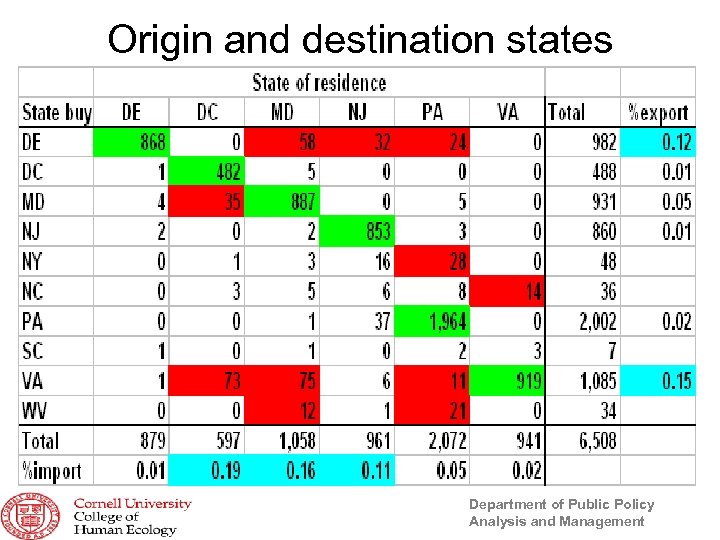 Origin and destination states Department of Public Policy Analysis and Management 