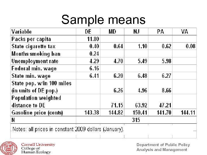 Sample means Department of Public Policy Analysis and Management 