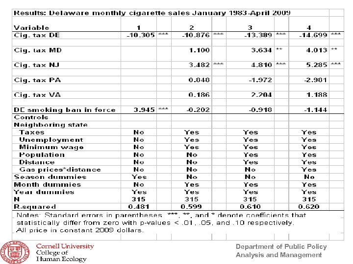 Department of Public Policy Analysis and Management 