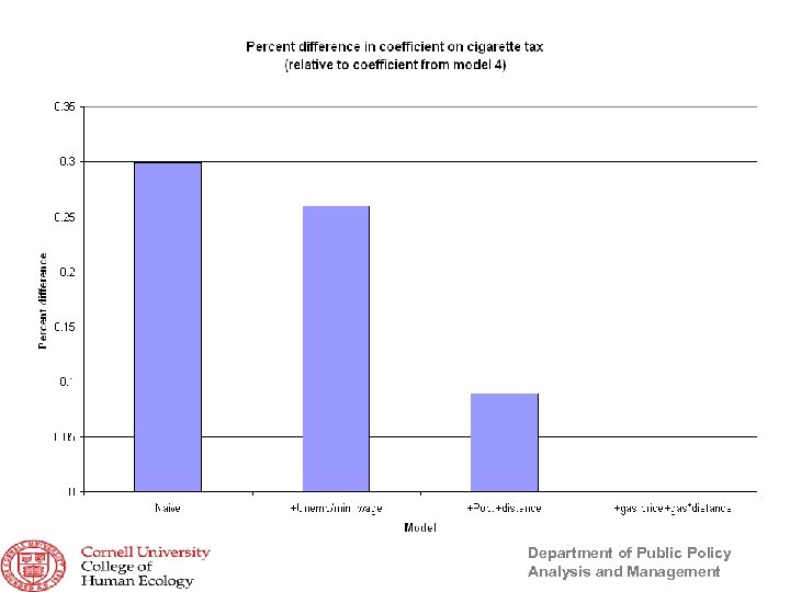 Department of Public Policy Analysis and Management 