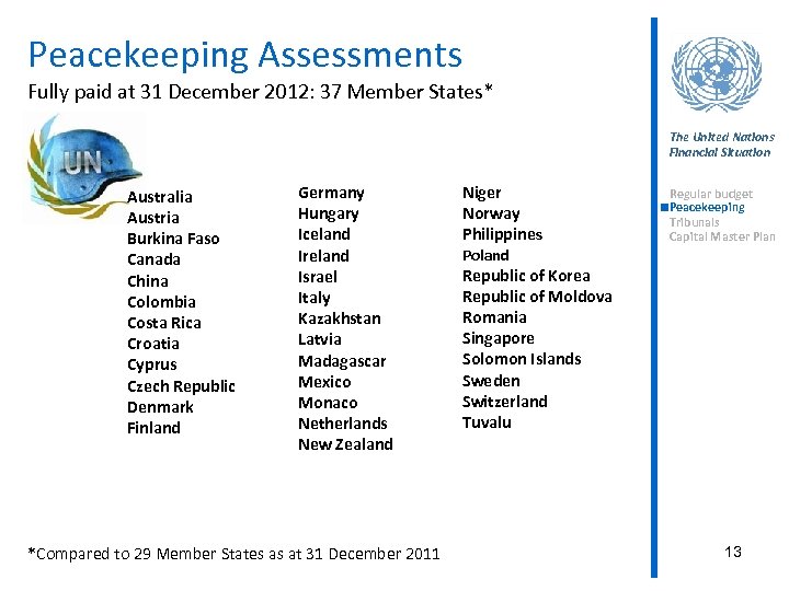 Peacekeeping Assessments Fully paid at 31 December 2012: 37 Member States* The United Nations