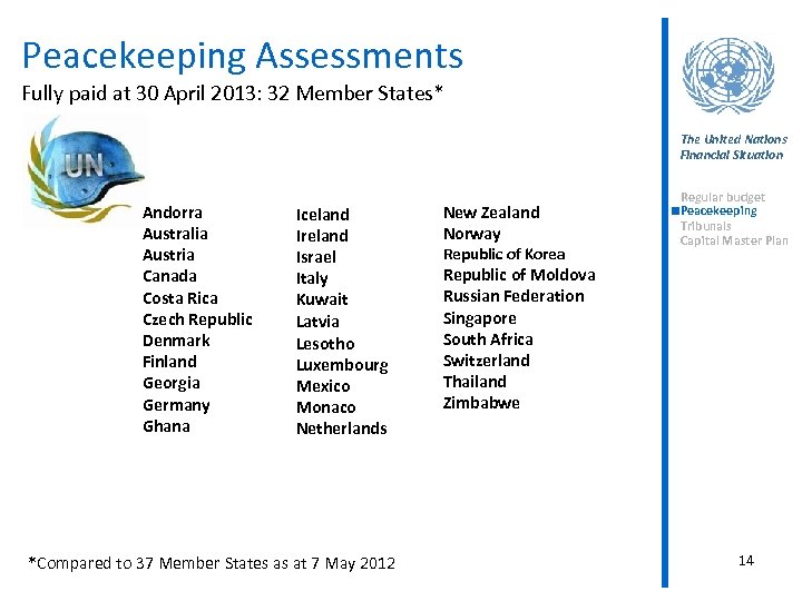 Peacekeeping Assessments Fully paid at 30 April 2013: 32 Member States* The United Nations