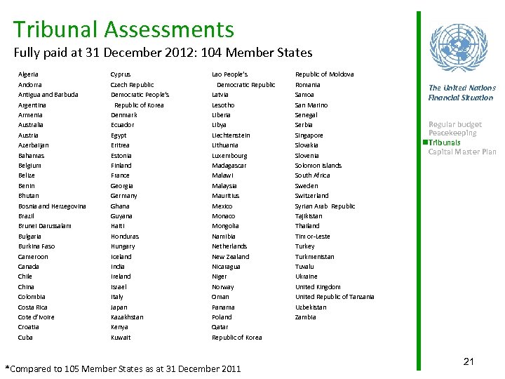 Tribunal Assessments Fully paid at 31 December 2012: 104 Member States Algeria Andorra Antigua