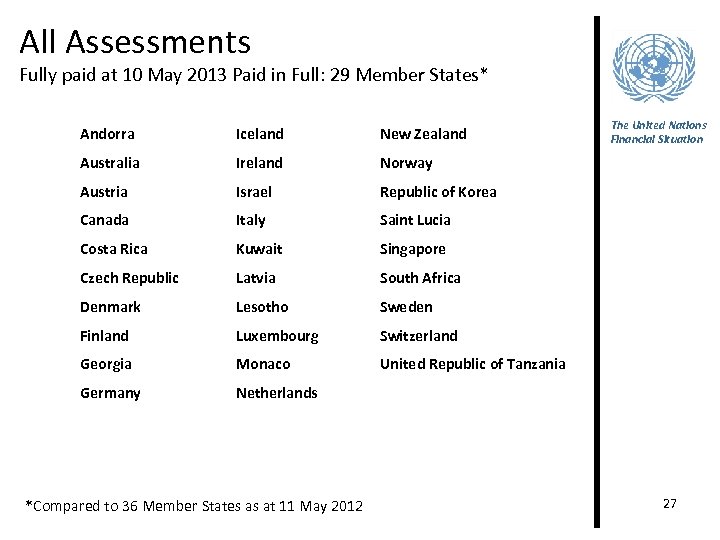 All Assessments Fully paid at 10 May 2013 Paid in Full: 29 Member States*