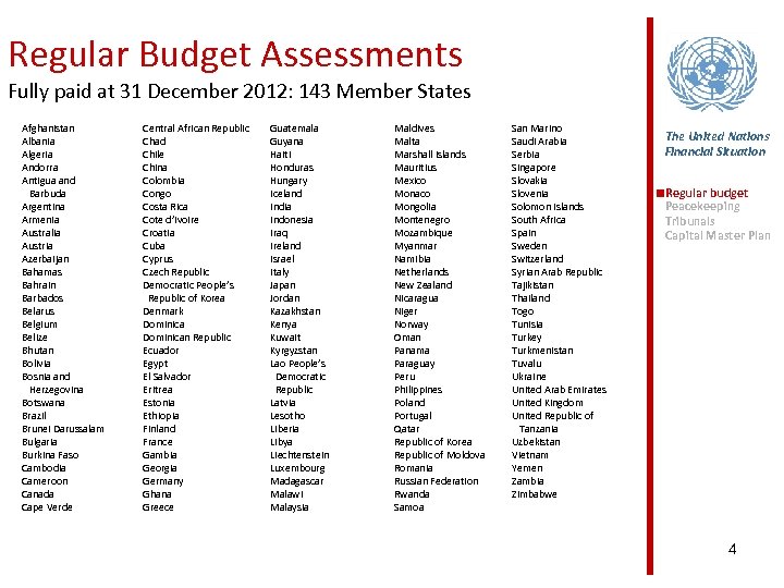 Regular Budget Assessments Fully paid at 31 December 2012: 143 Member States Afghanistan Albania