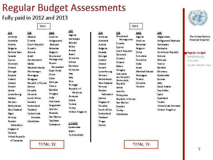 Regular Budget Assessments Fully paid in 2012 and 2013 2012 JAN. Armenia Australia Austria