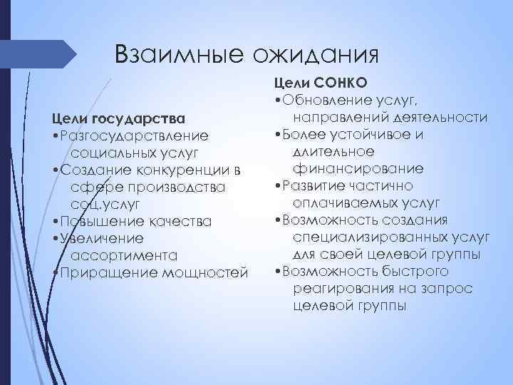 Взаимные ожидания Цели государства • Разгосударствление социальных услуг • Создание конкуренции в сфере производства