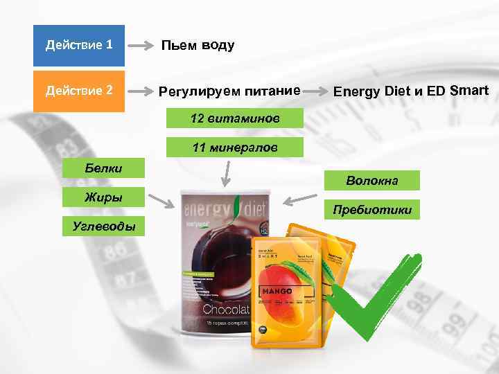 Действие 1 Пьем воду Действие 2 Регулируем питание Energy Diet и ED Smart 12