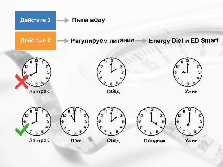 Действие 1 Пьем воду Действие 2 Регулируем питание Ужин Обед Завтрак Energy Diet и