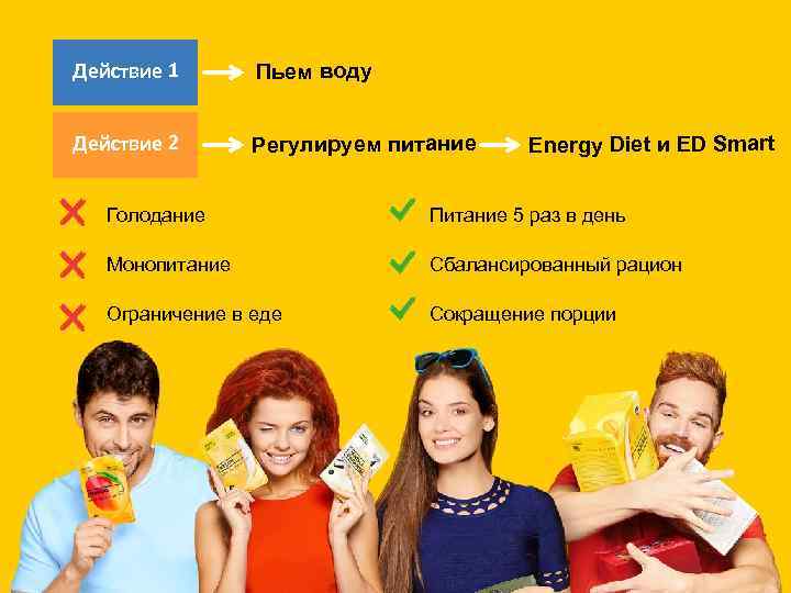 Действие 1 Пьем воду Действие 2 Регулируем питание Energy Diet и ED Smart Голодание