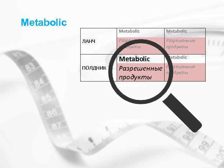 Metabolic ЛАНЧ Разрешенные продукты Metabolic ПОЛДНИК Metabolic Разрешенные продукты 