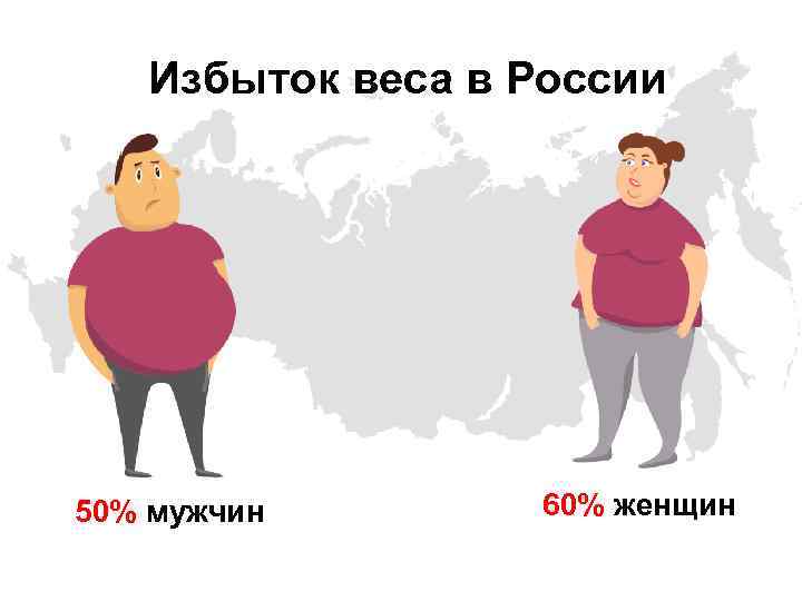 Избыток веса в России 50% мужчин 60% женщин 