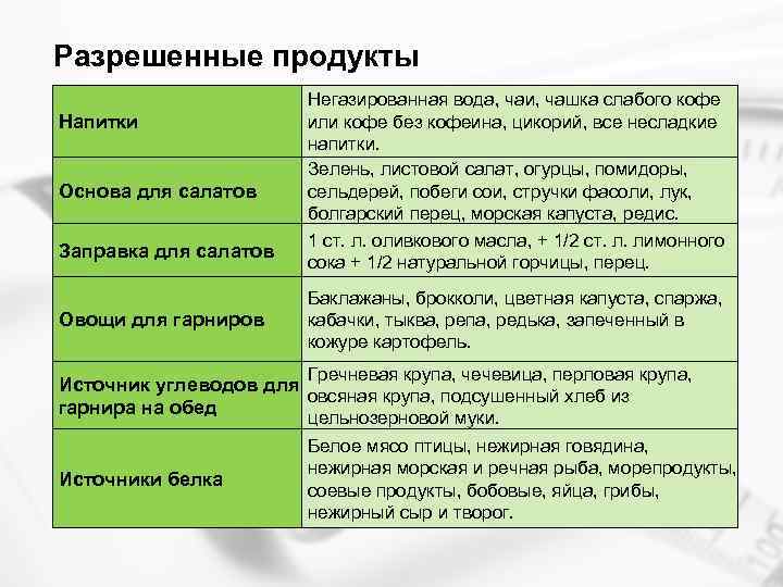 Разрешенные продукты Напитки Основа для салатов Заправка для салатов Овощи для гарниров Негазированная вода,