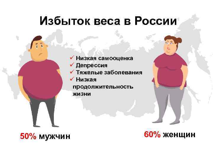 Избыток веса в России ü Низкая самооценка ü Депрессия ü Тяжелые заболевания ü Низкая