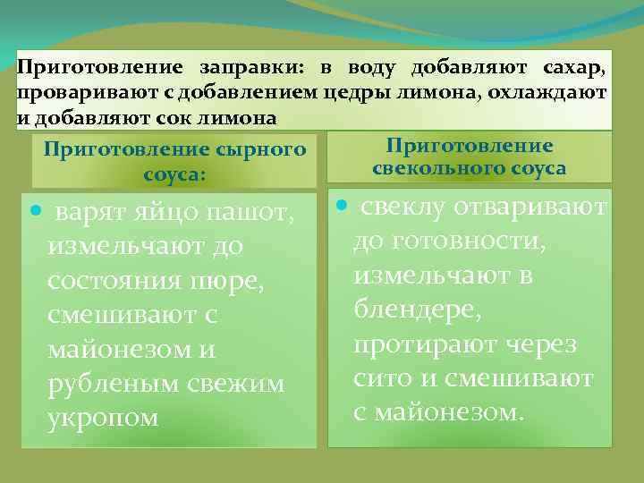 Приготовление заправки: в воду добавляют сахар, проваривают с добавлением цедры лимона, охлаждают и добавляют