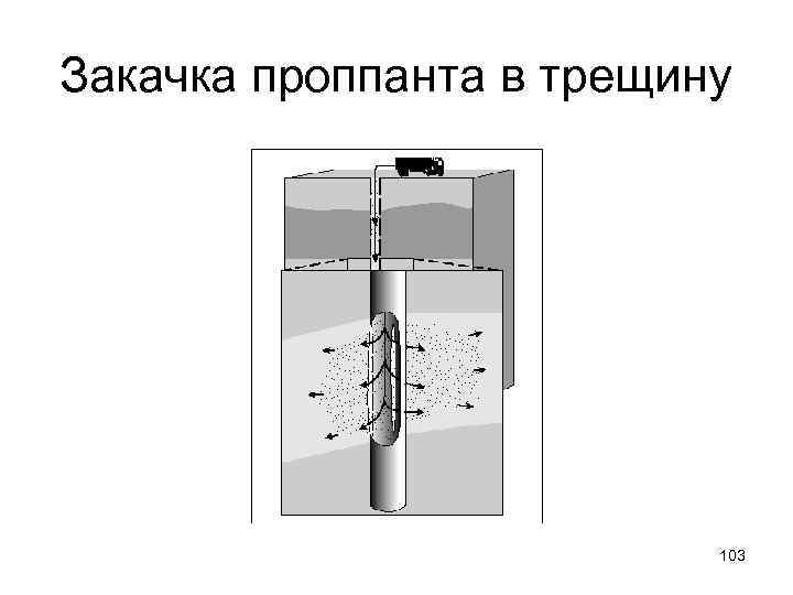 Закачка проппанта в трещину 103 