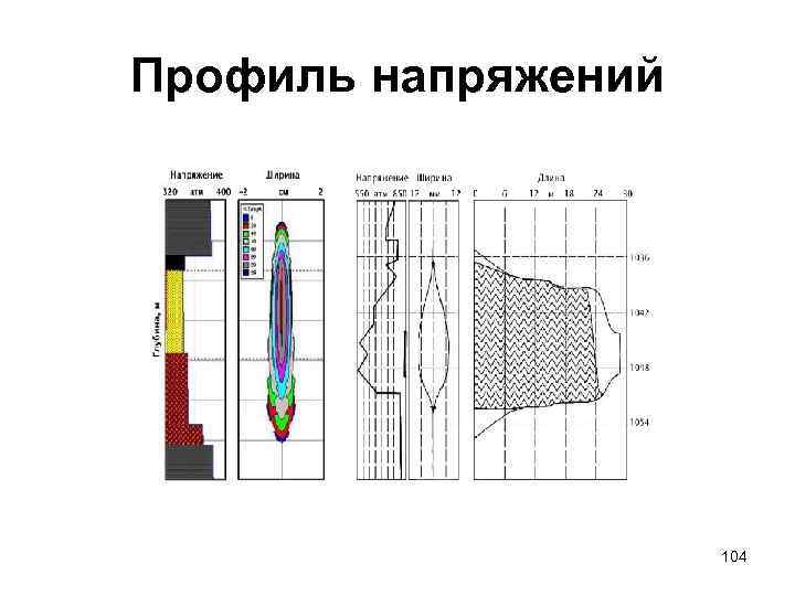 Профиль напряжений 104 