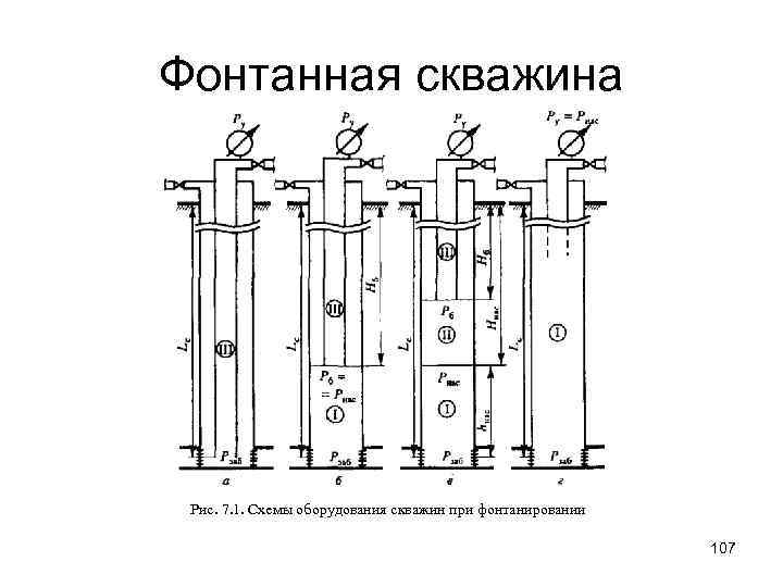 Фонтанная скважина схема