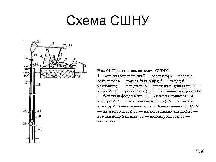 Схема установки шсну