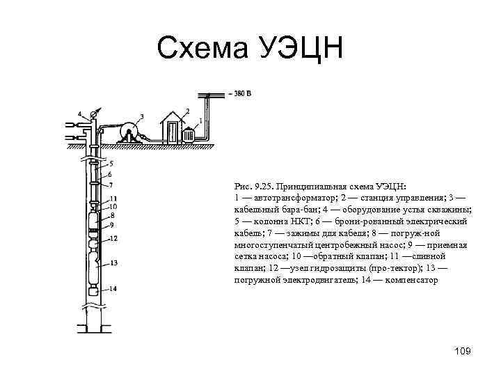 Эцн схема насоса