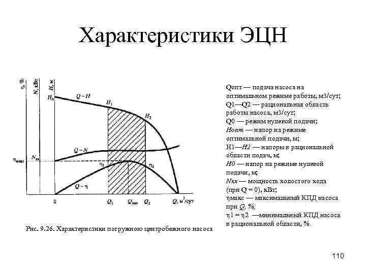 Схема насосной установки и рабочие характеристики центробежного насоса