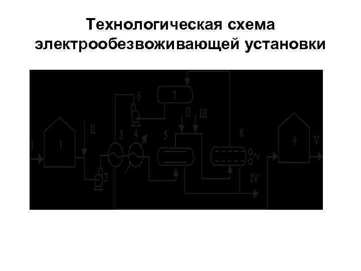 Технологическая схема электрообезвоживающей установки 