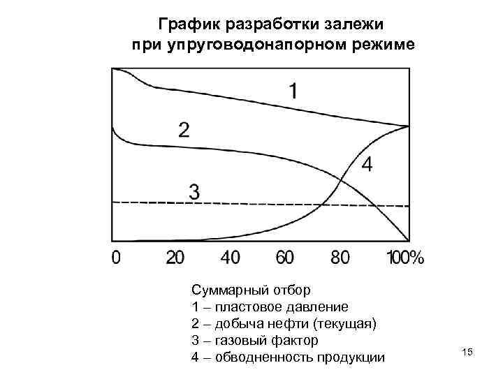 Газовый фактор