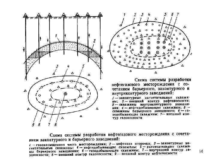 Блочное заводнение схема