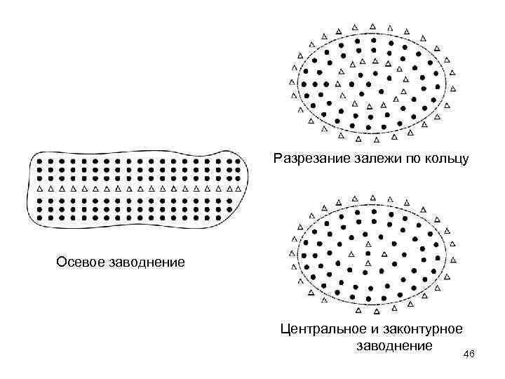 Схема законтурного заводнения