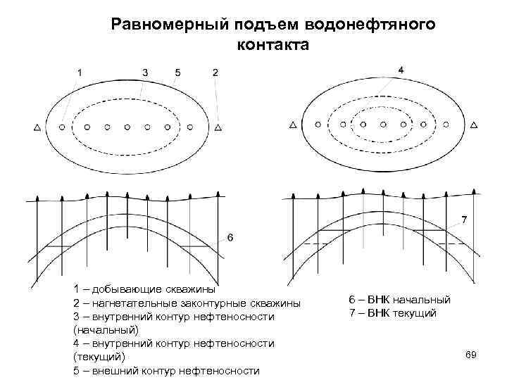 Внешний контур. Внешний и внутренний контур нефтеносности. Внешний и внутренний контур ВНК. Внешний контур нефтеносности. Контуры нефтеносности и газоносности.