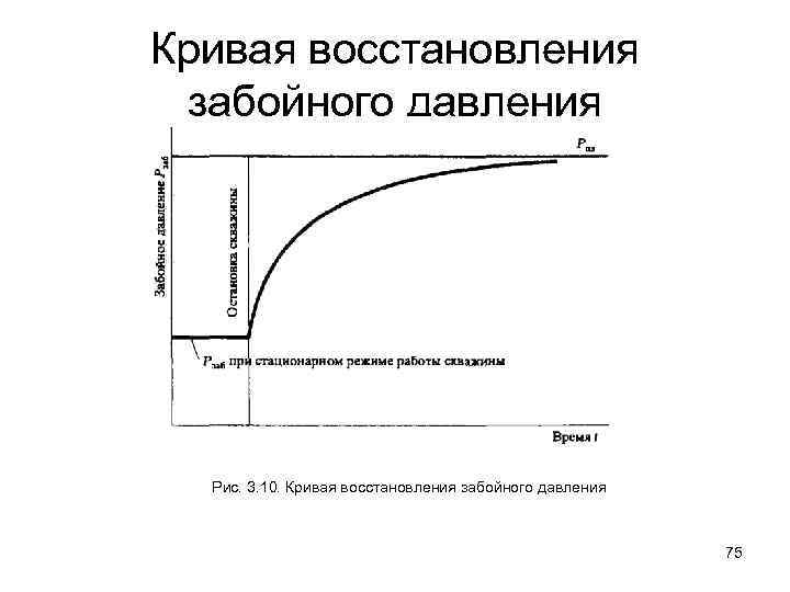 Вид индикаторных диаграмм нагнетательных и добывающих скважин