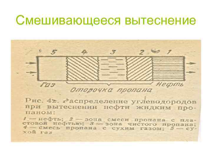 Смешивающееся вытеснение 