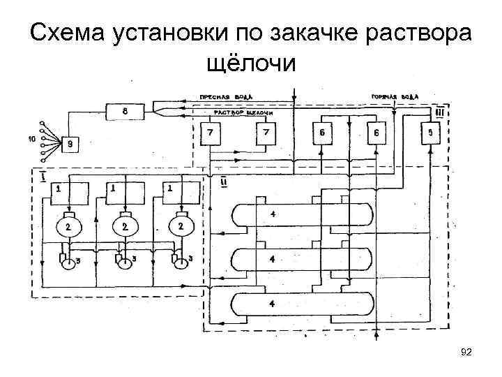 Схема установки по закачке раствора щёлочи 92 